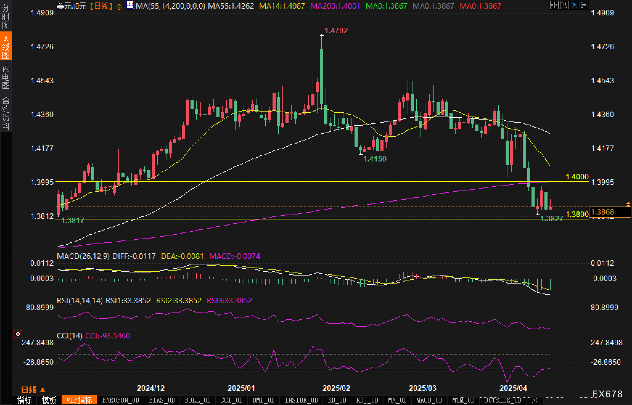 【XM外汇集团】关键支撑测试中的短线机会与长线展望:美元/加元透析(图3) 【XM外汇集团】关键支撑测试中的短线机会与长线展望:美元/加元透析(图3)