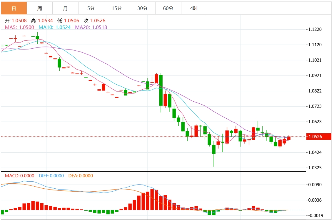 Informasi Trading Forex XM: Apakah Indeks Dolar AS menghadapi resistensi? Keputusan Federal Reserve akan segera diambil(图2) Informasi Trading Forex XM: Apakah Indeks Dolar AS menghadapi resistensi? Keputusan Federal Reserve akan segera diambil(图2)