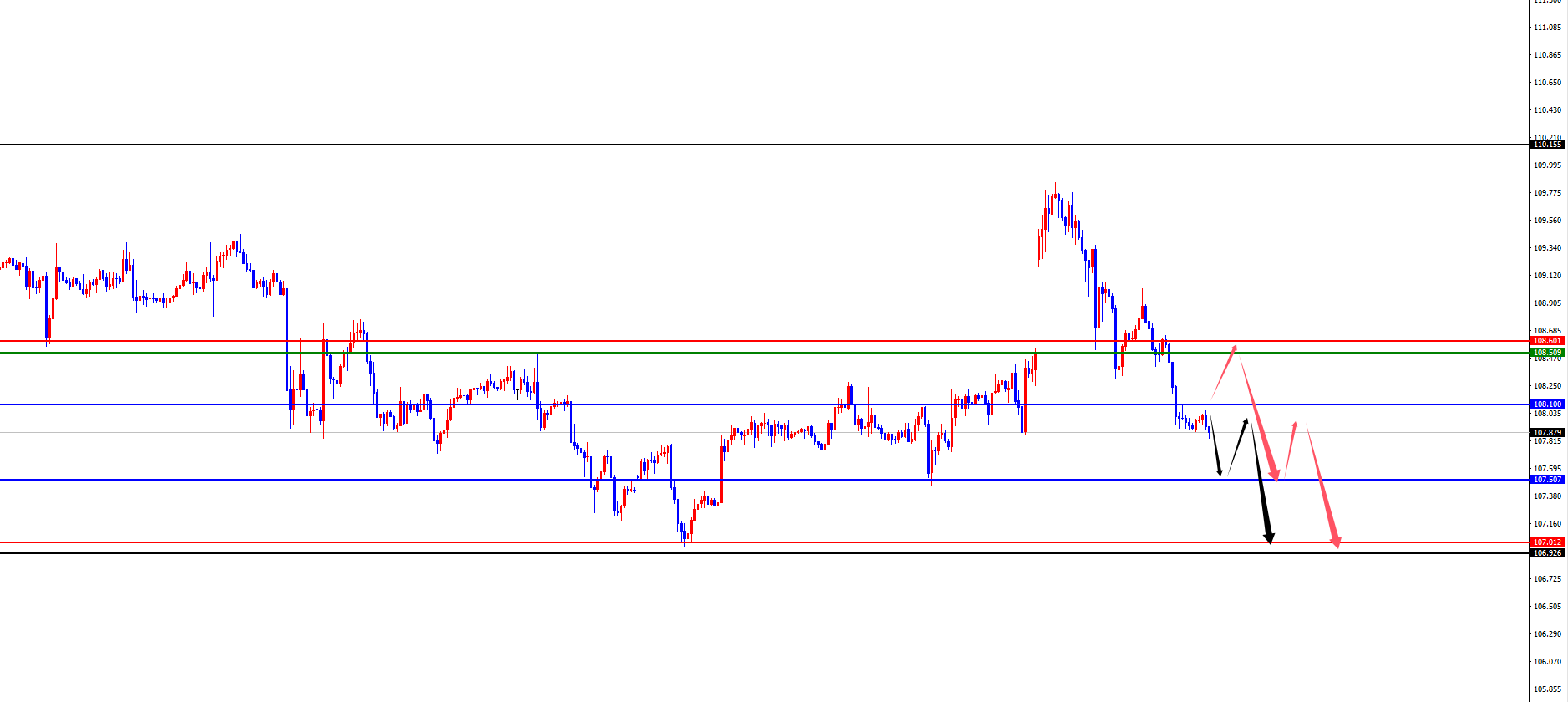 XM Forex Platform: Gold’s four-hour support surges to a new high, while Europe a