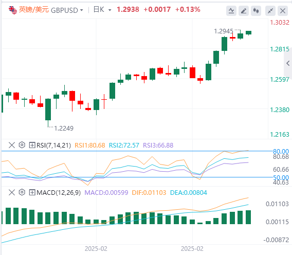XM Forex分析：非農業データは若干劣勢、米ドル指数は下落、しかしパウエルの忍耐力は変わらず！(图3)